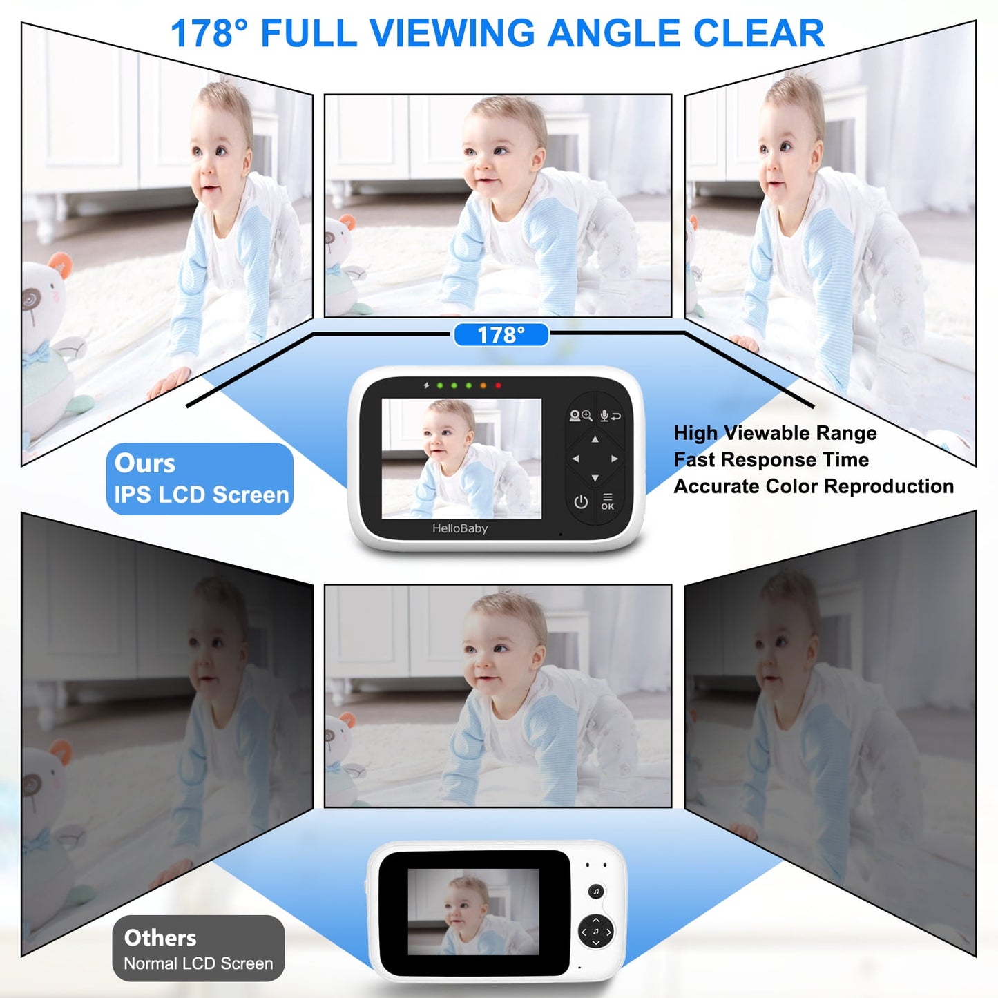 Hb6336 Baby Monitor with Camera and Audio, 3.2" IPS Color Display, Full Remote Pan and Zoom, IR Night Vision, 1000 Ft Range, Wall Mount, WiFi-Free Design