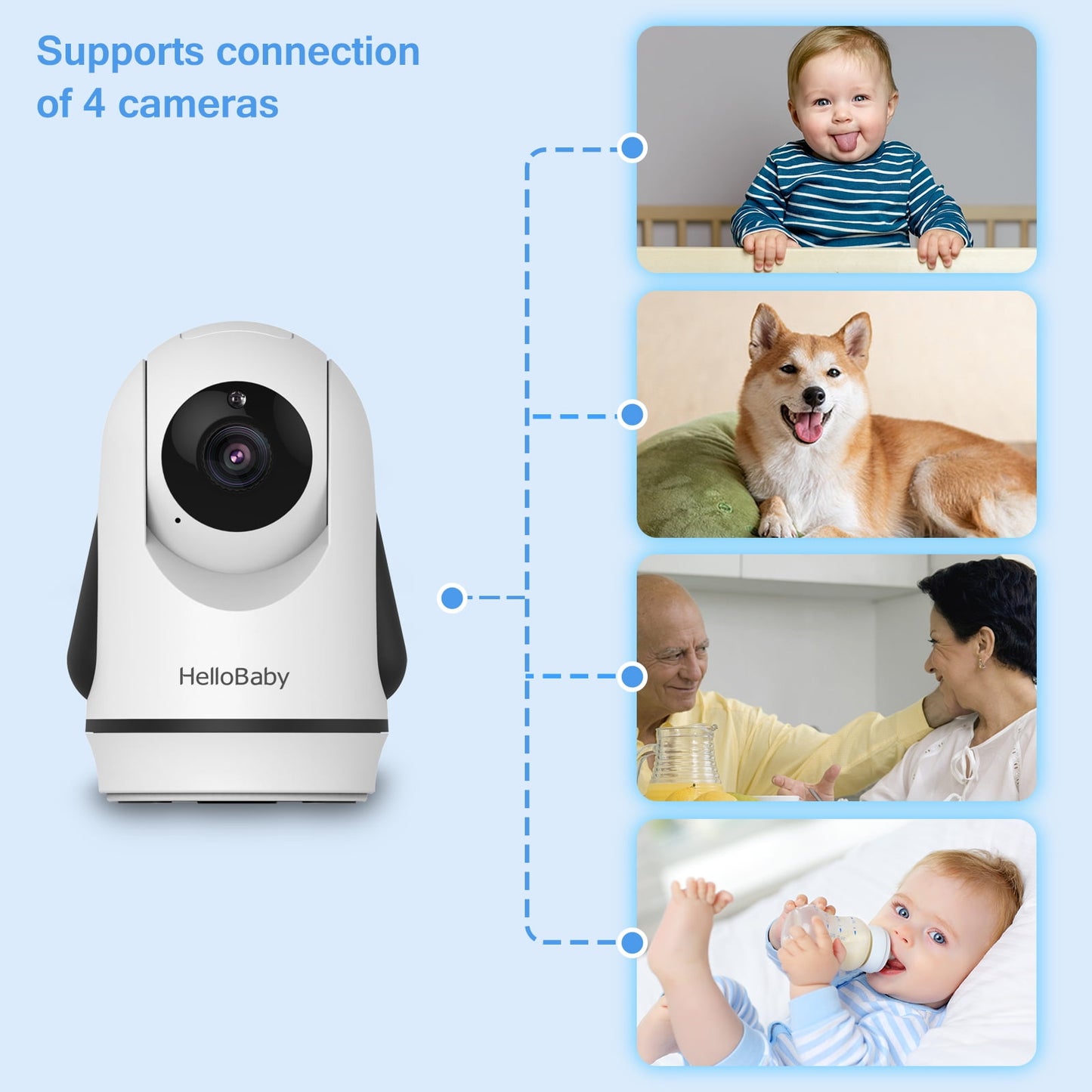 Hb6336 Baby Monitor with Camera and Audio, 3.2" IPS Color Display, Full Remote Pan and Zoom, IR Night Vision, 1000 Ft Range, Wall Mount, WiFi-Free Design