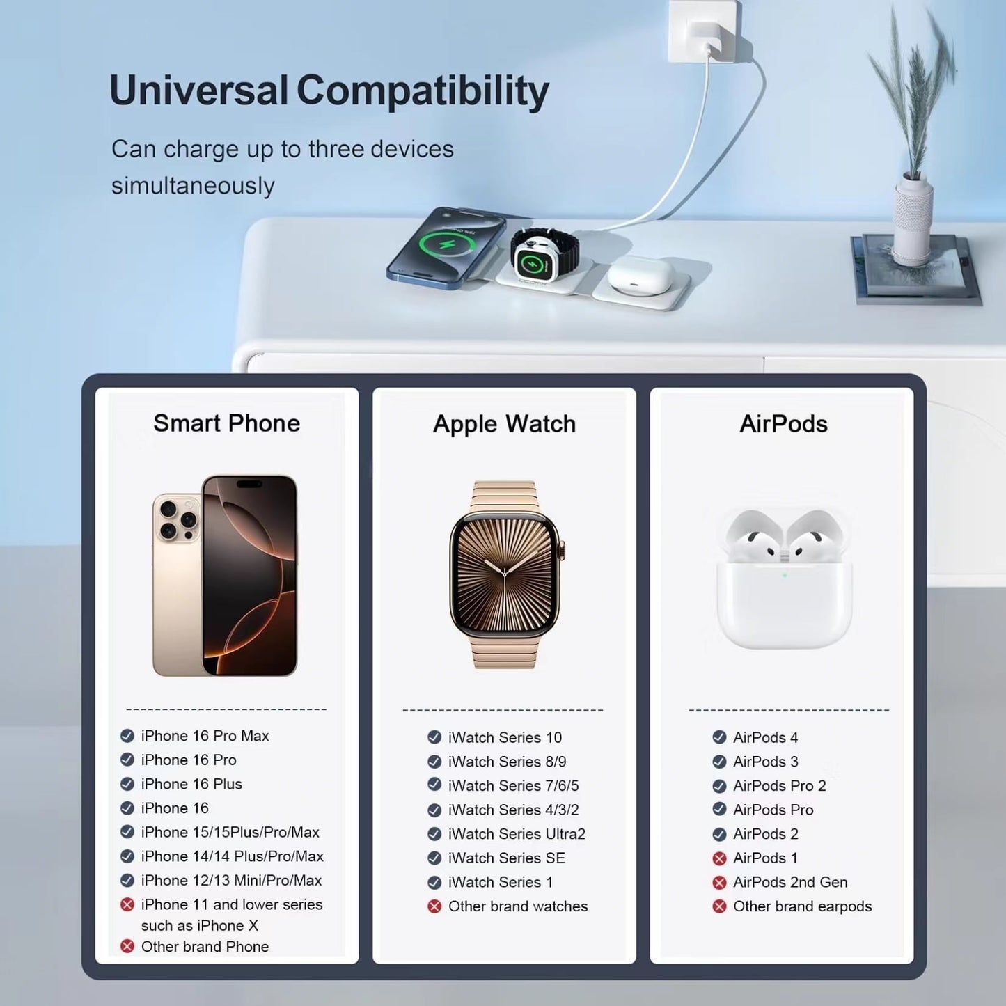 3-In-1 Wireless Charger, Magnetic Foldable Design Charging Station Compatible with Multiple Devices Including Iphone 17/16/15/14/13 Series, Airpods 4/3/Pro, and Iwatch